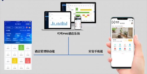 后疫情时代，酒店管理如何实现智慧控梯？——以杨格酒店智能锁为切入点