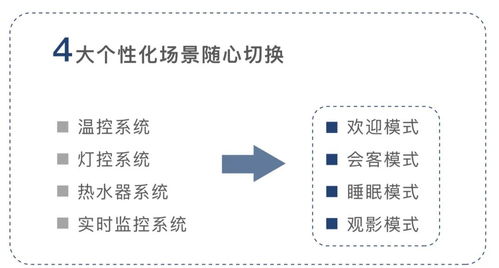 智慧酒店 引领极致居住体验的未来酒店管理模式