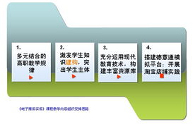 青岛酒店管理职业技术学院电子商务实务精品课程申报网站助力酒店管理专业发展